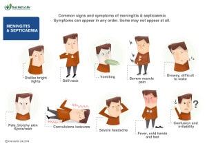 meningitis & septicaemia-01