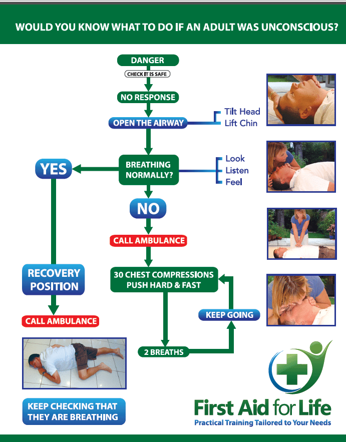 How to help someone having a heart attack & new life saving technology