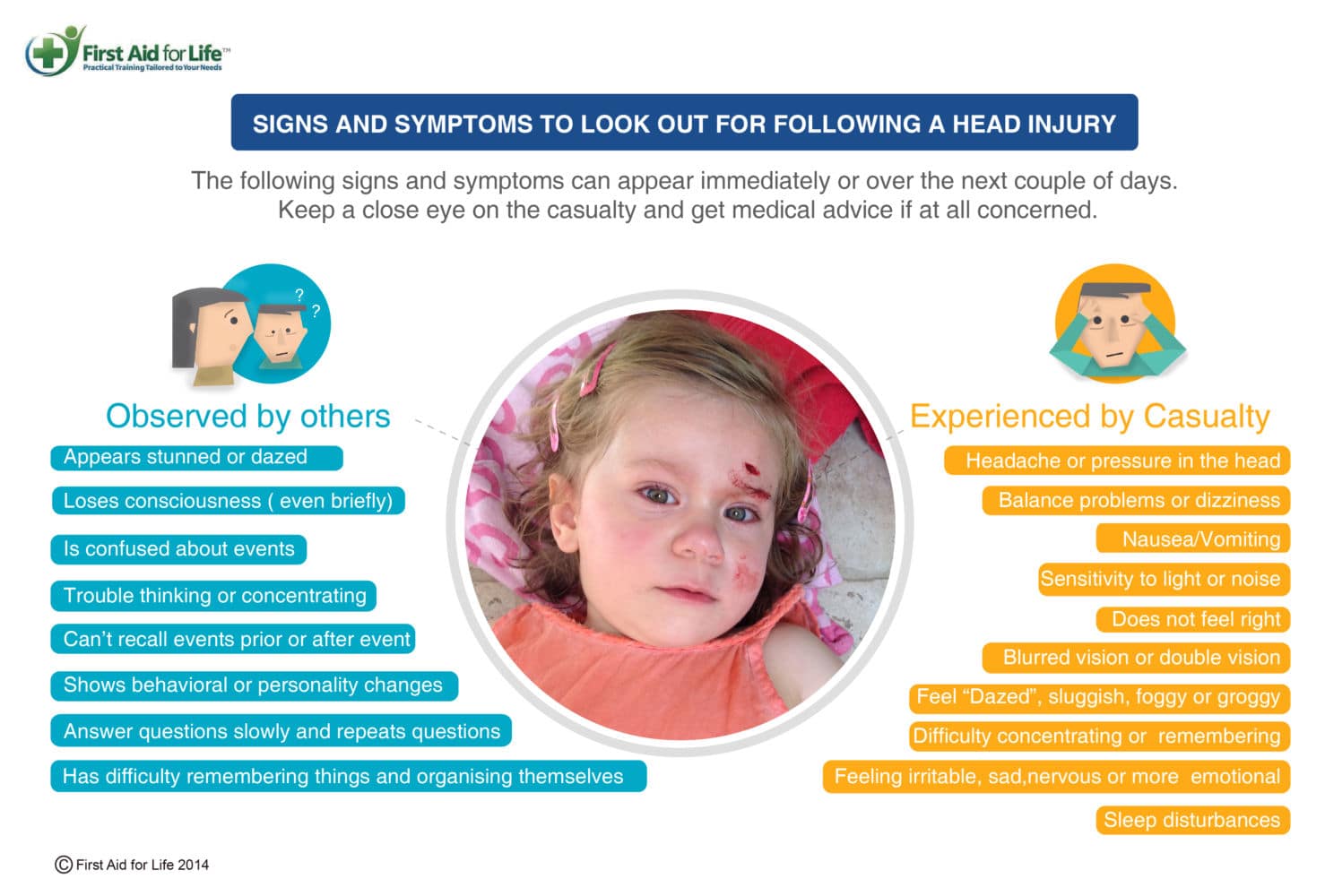 Head injury First Aid for Life