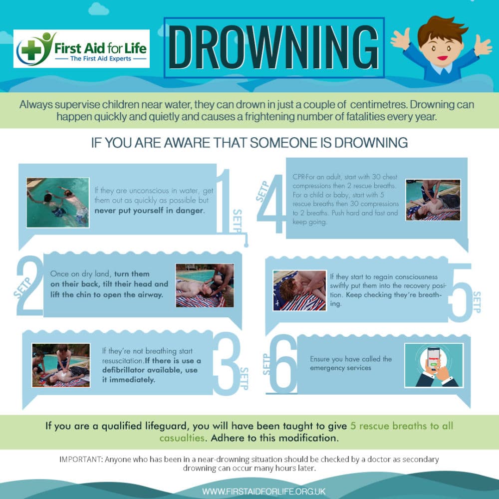 drowning person first aid