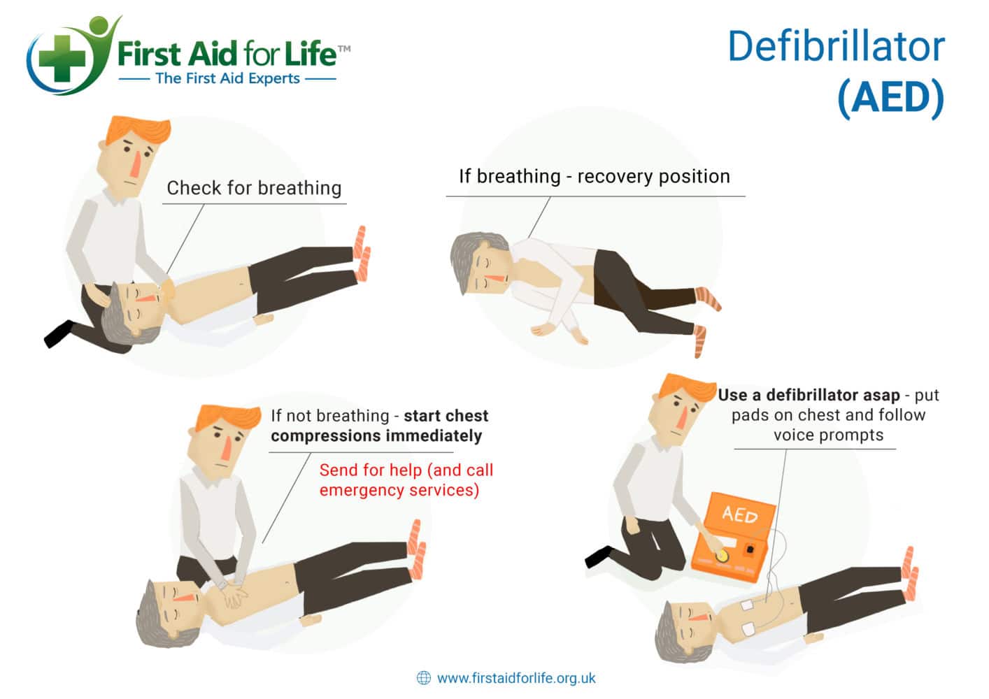 CPR - Cardio, Pulmonary Resuscitation - First Aid for Life