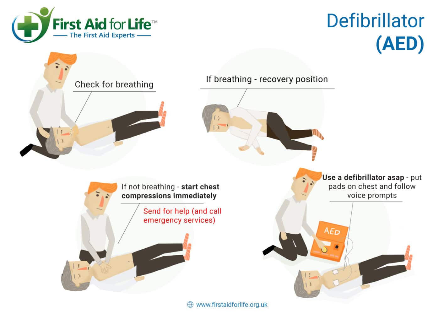 Cardiac Arrests – How to perform CPR and using an AED