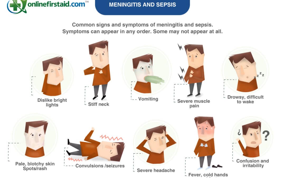 What is Sepsis?