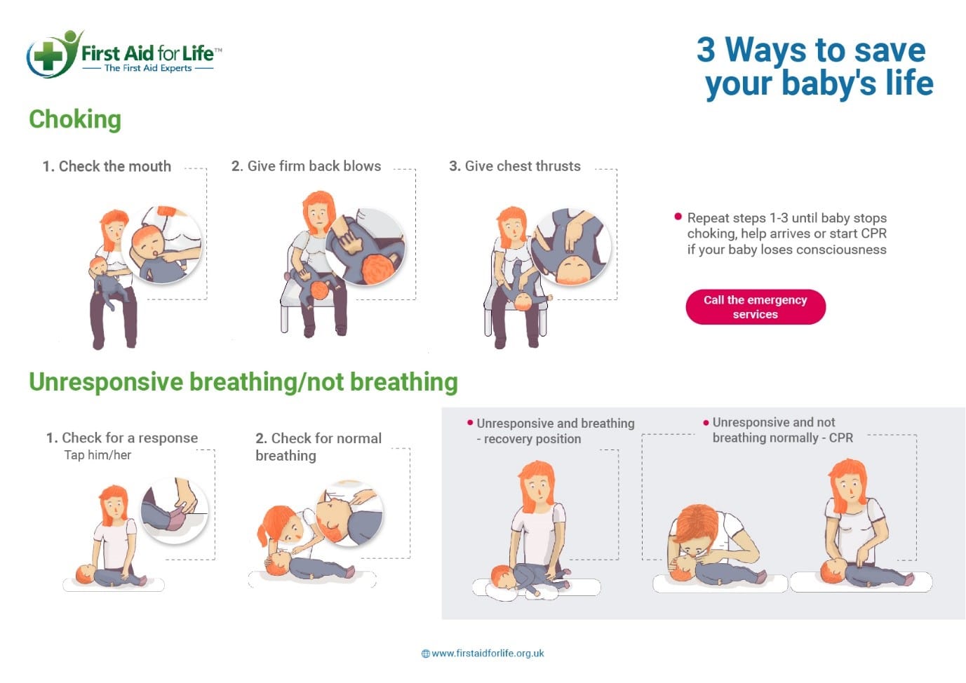 How to help if your baby chokes, a step by step guide