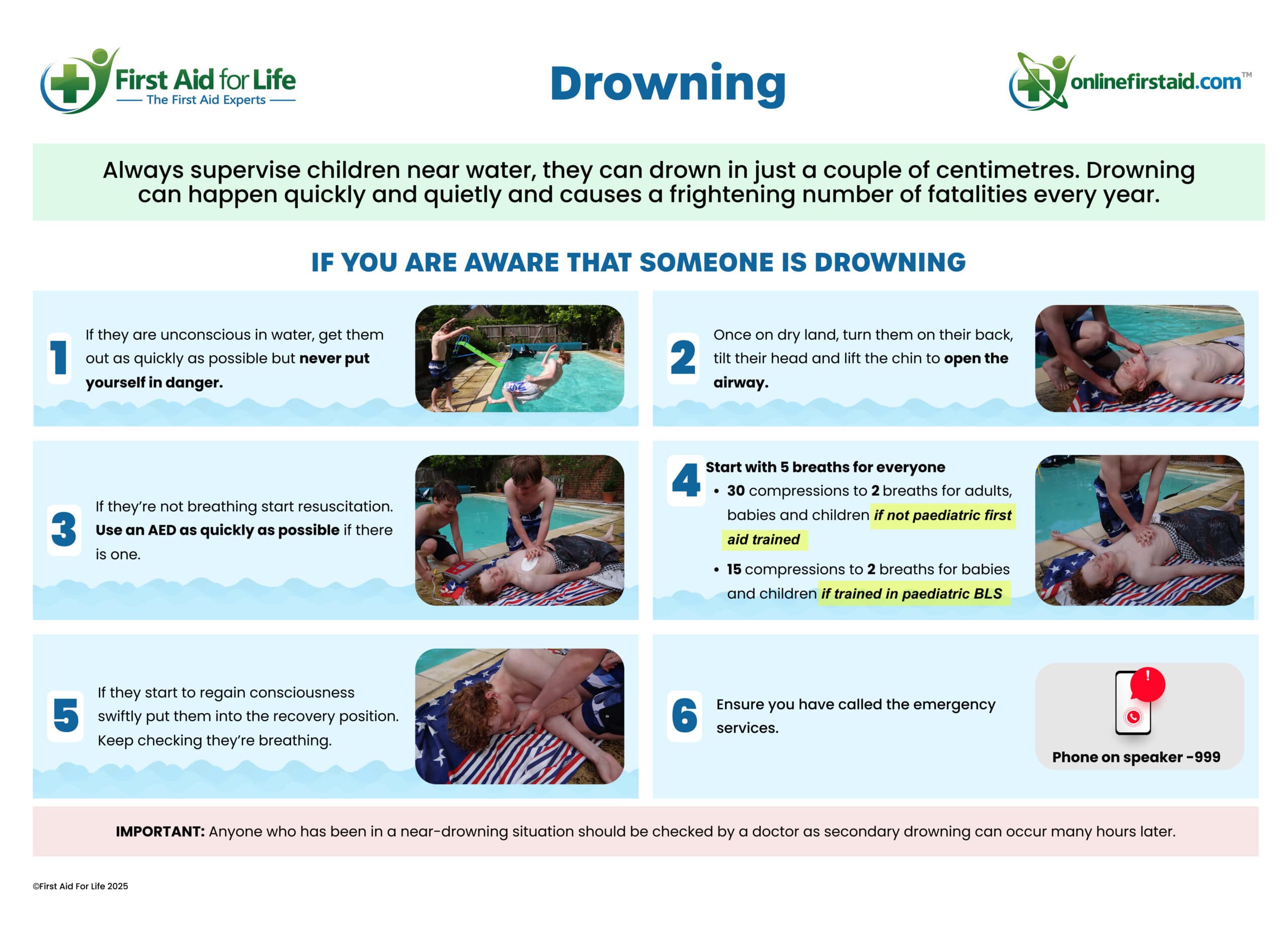 drowning first aid infographic