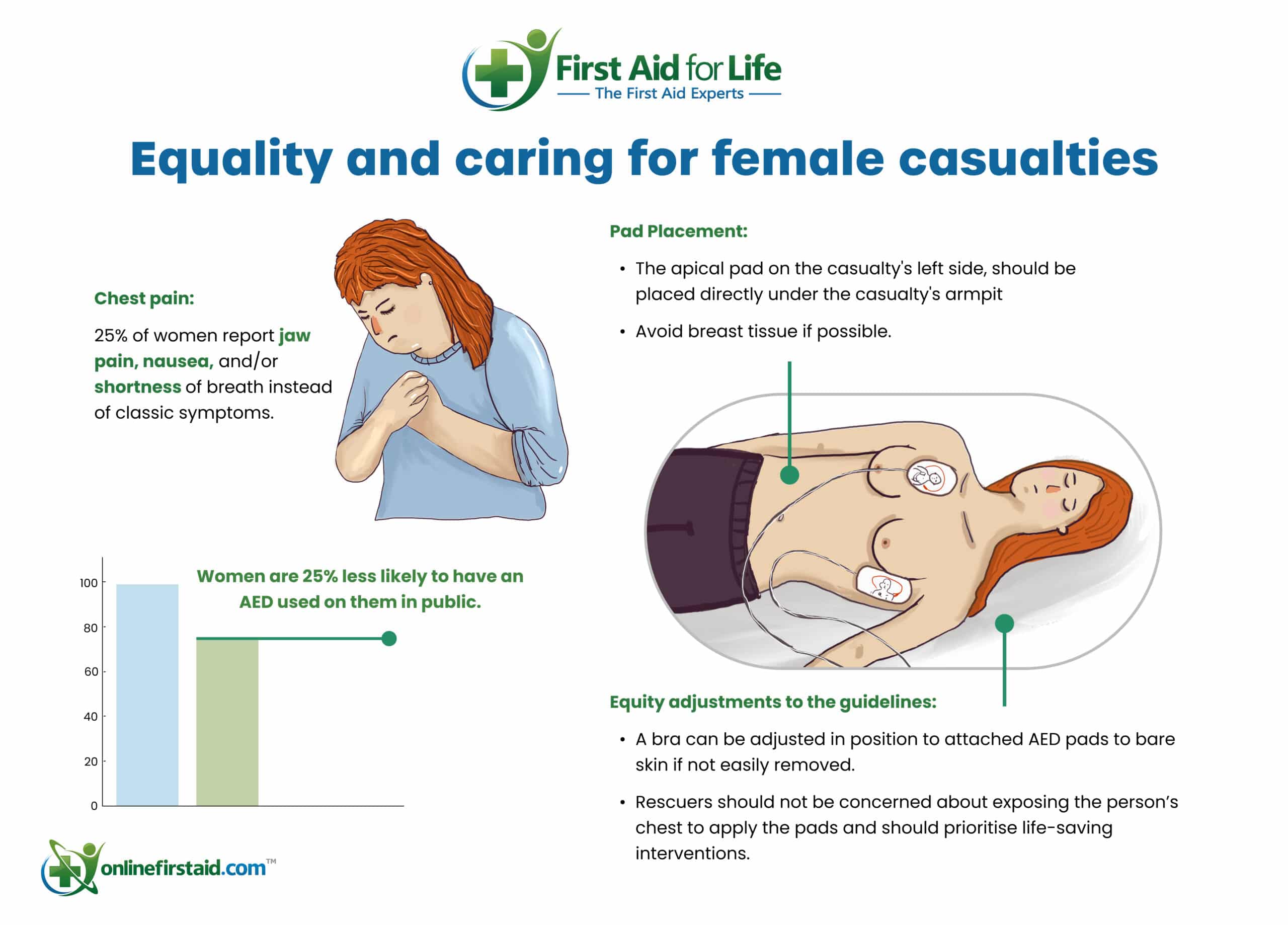 infographic on how to give woman CPR