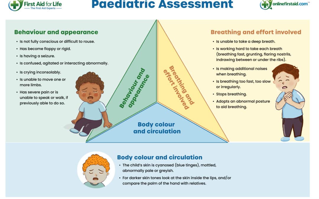 The Paediatric Assessment Triangle – a Clear, Simple Guide