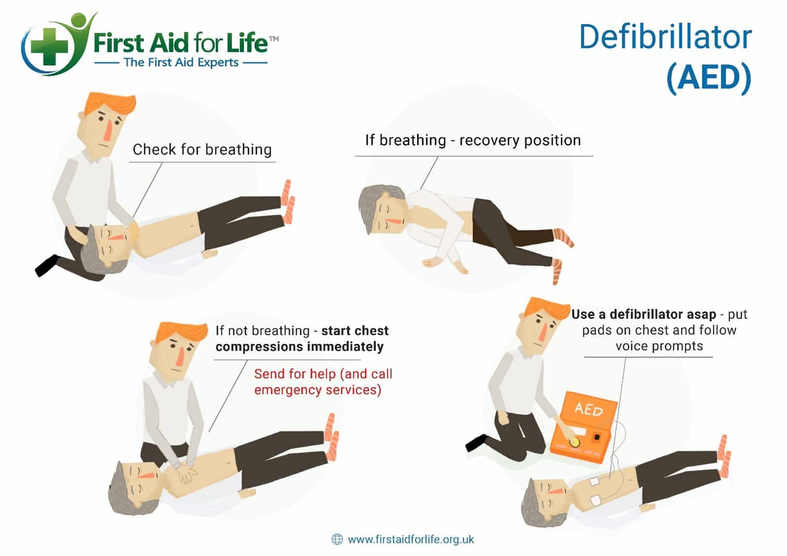 how to use an AED infograhic