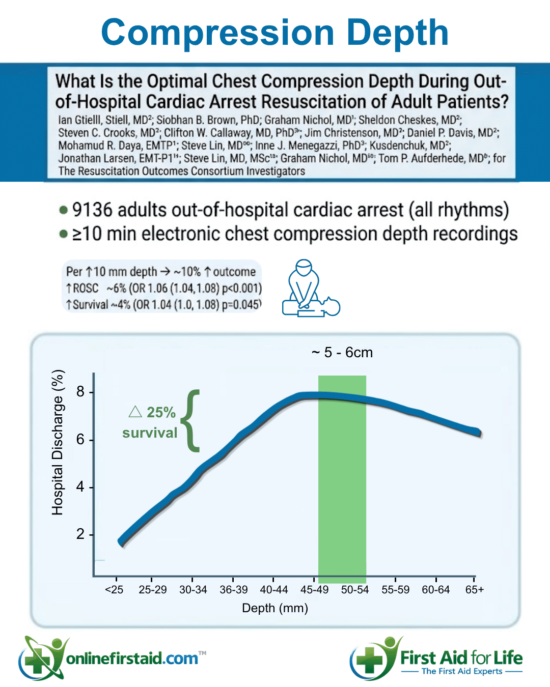 compression depth diagram