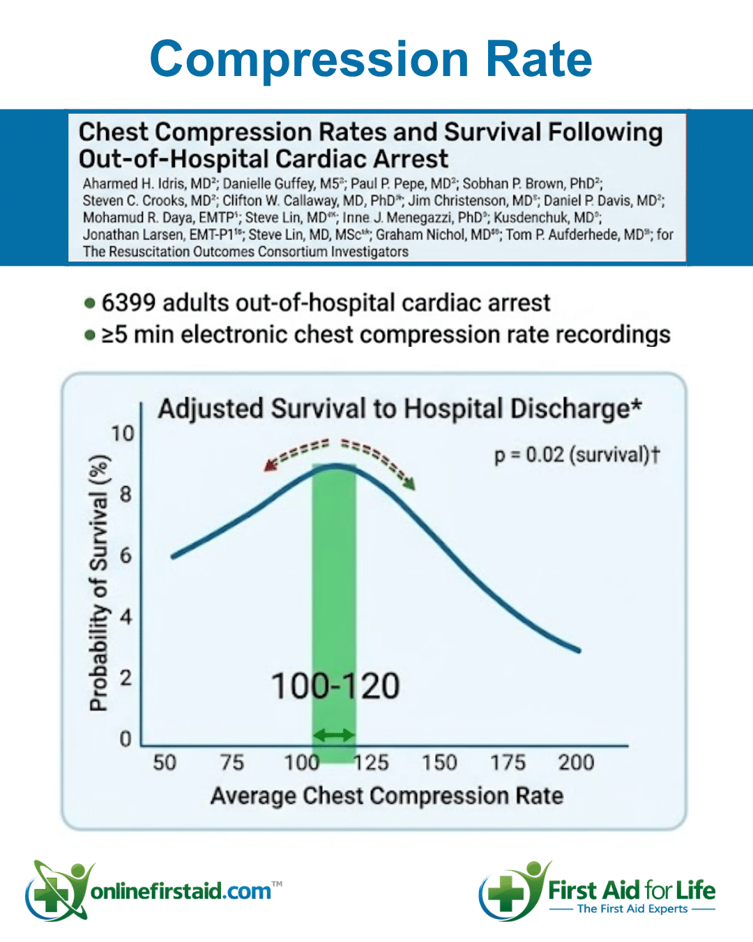 compression rate diagram