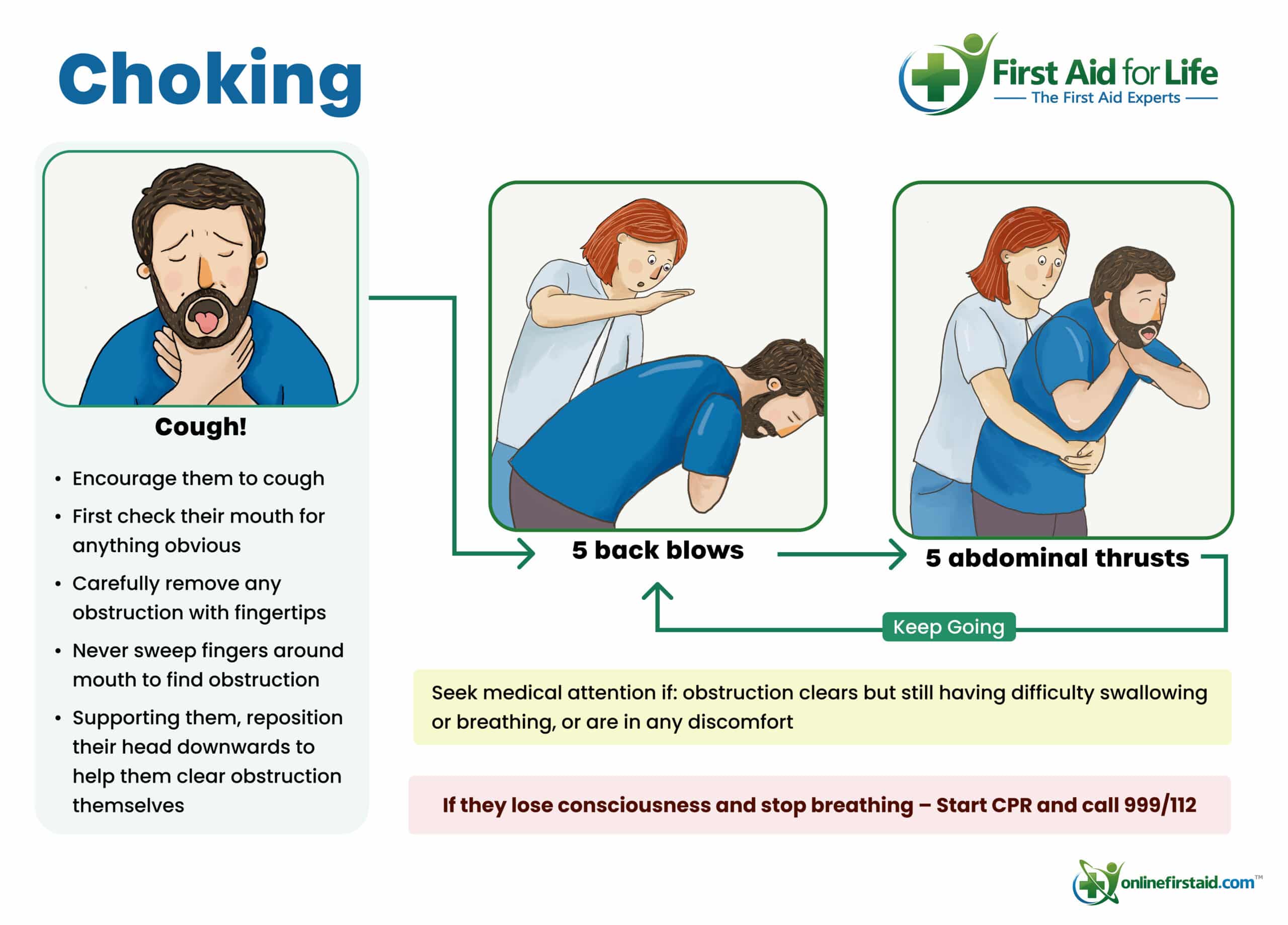 choking first aid infographic
